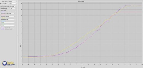 Sekonic Chart Dragon Alexa MX