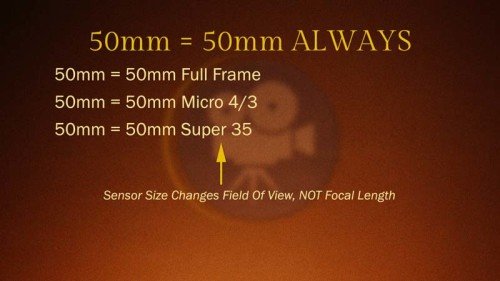 Sensor Size Changes Field of View, Not Focal Length