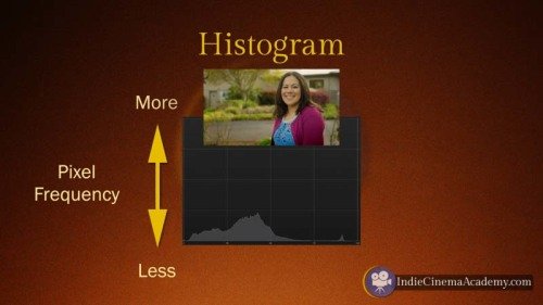 Histogram: Pixel Frequency (Camera Lesson 26)
