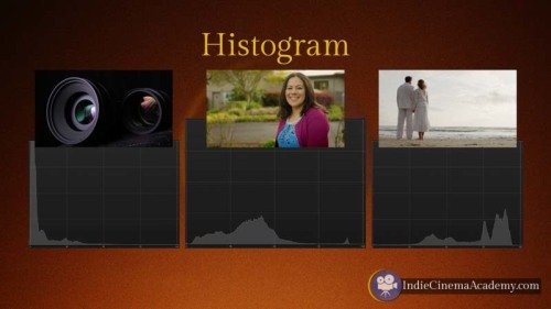 Histogram: Examples (Camera Lesson 26)