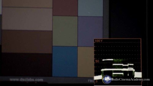 Histogram: One Shot Color Chart (3 Essentials)