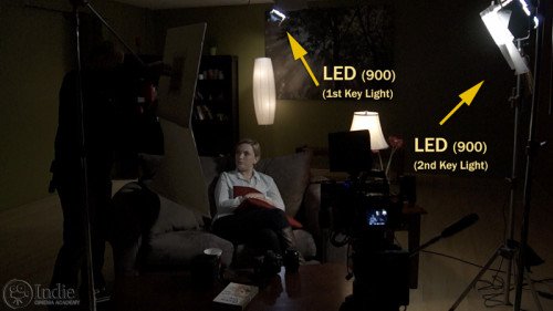 Key Lights Pointed Out: Behind the Scenes (LC102)