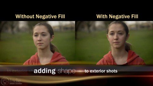 Add Drama to Your Lighting Setup with Negative Fill