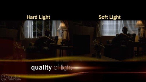Hard vs. Soft Light at Night (LC111)