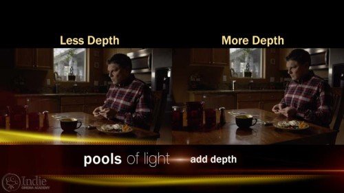 Pools Of Light Add Depth (LC110)