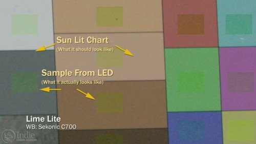 Lime Light LED Test Results (AR015)