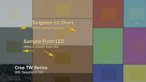 Cree TW Series LED Test Results (AR015)