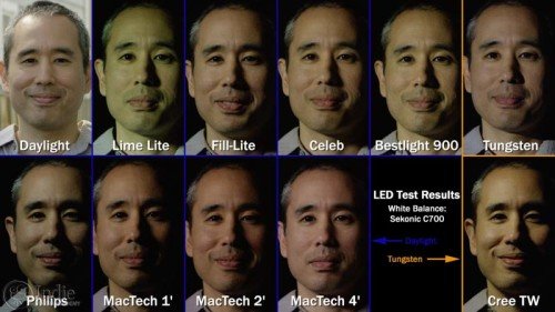 Summary of Skin Tones From All LED Lights (AR015)