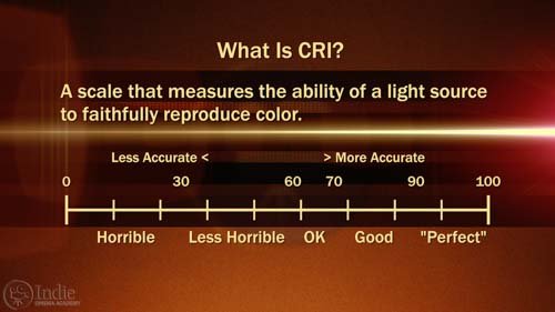 Color Rendering Index (CRI) Scale (AR016)
