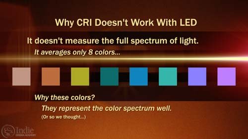 Why CRI Doesn't Work With LED Lights (AR016)