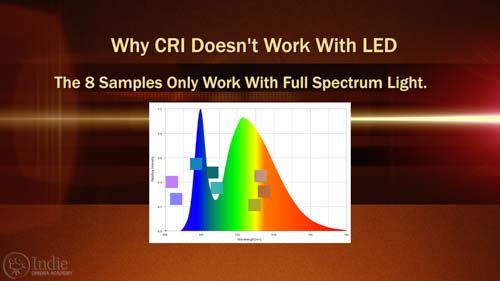 CRI Only Works With Full Spectrum Light (AR016)