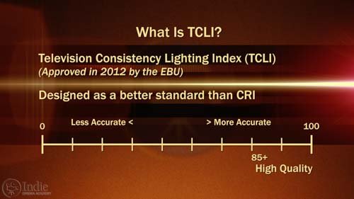 What Is Television Consistency Lighting Index (TCLI) (AR016)