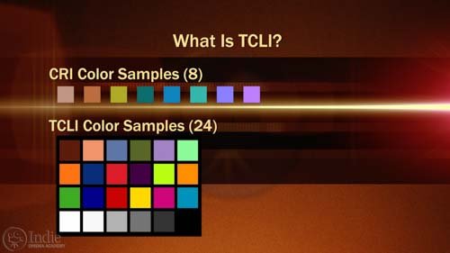 TCLI Uses 24 Samples (AR016)