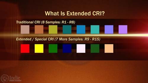 What Is Extended CRI? (AR016)