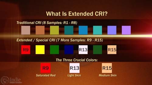 Is CRI Relevant In An LED World VIDEO Indie Cinema Academy