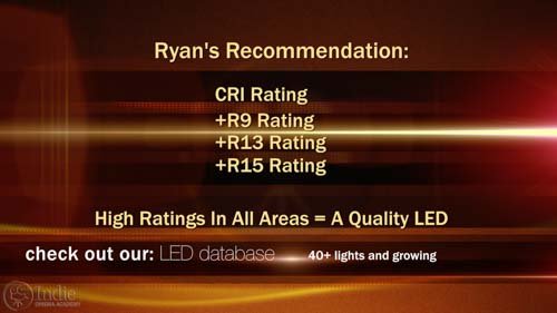 Ryan's Recommendations: Extended CRI (AR016)