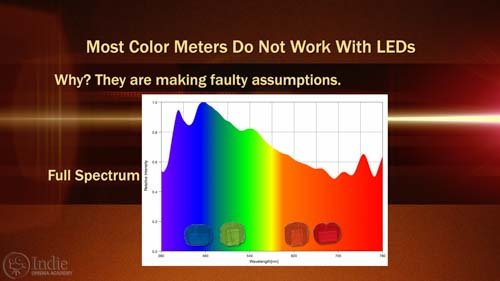 Most Color Meters Assume Light Is Full Spectrum (AR017)