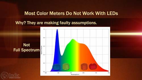 LED Lights Are Not Full Spectrum (AR017)