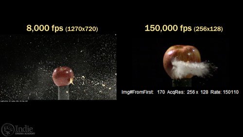 Bullet Through Apple At 8000fps And 150,000fps (CS002)