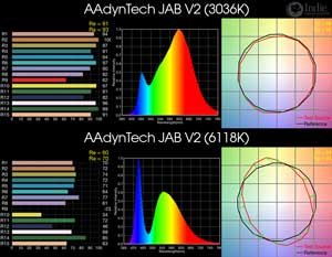 AAdynTech JAB V2 BiColor LED
