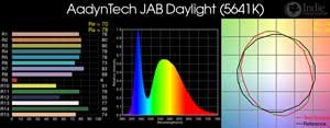 AAdynTech JAB Daylight LED