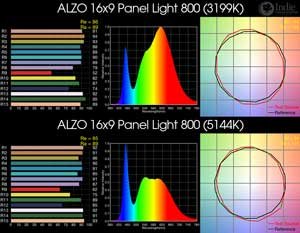 ALZO 16x9 Panel Light 800 BiColor LED