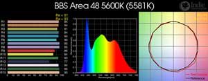 BBS Area48 5600K LED