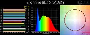 Brightline BL.16 LED