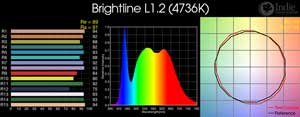 Brightline L1.2 LED
