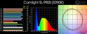 Camlight SL-9900 LED