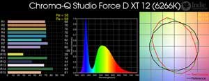 Chroma-Q Studio Force D XT 12 LED