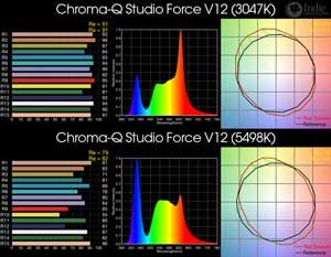 Chroma-Q Studio Force V12 BiColor LED
