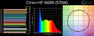 Cineo HS2 5600K LED