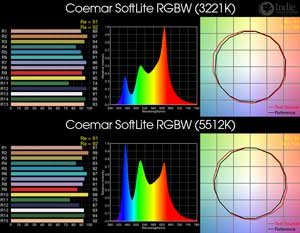 Coemar SoftLite RGBW BiColor LED