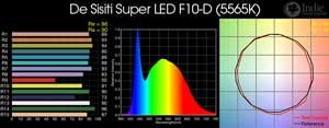 De Sisti Super LED F10-D LED