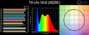 Fill-Lite Wall Daylight LED