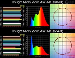 FloLight MicroBeam 2048-NBS BiColor LED