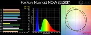 FoxFury Nomad NOW LED