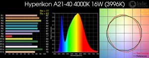Hyperikon A21-40 4000K 16W LED Bulb