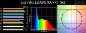 Lightstar LEDLITE 300 LED