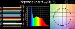 Litepanels Sola 6C LED