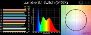 Lumière SL1 Switch LED