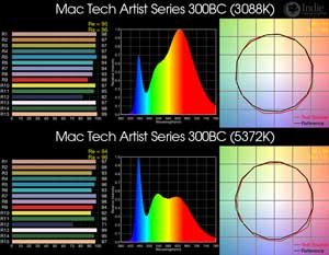Mac Tech Artist Series 300BC BiColor LED