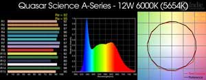 Quasar Science A-Series - 12W 6000K LED Bulb