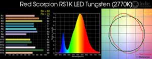 Red Scorpion RS1K LED Tungsten