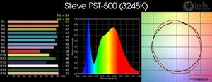 Steve PST-500 LED