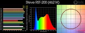 Steve RST-200 LED