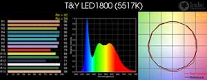 T&Y LED1800 LED