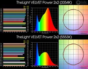 TheLight VELVET Power 2x2 BiColor LED