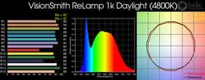 VisionSmith ReLamp 1k Daylight LED